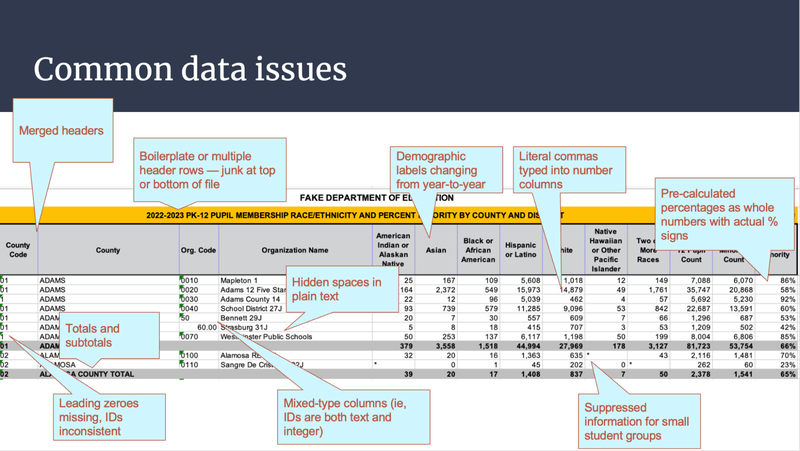 3.3 Good Spreadsheet Formatting - Critical Data Exploration with ...